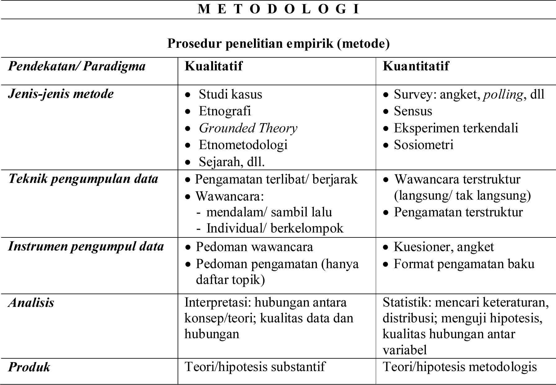metodologi penelitian kuantitatif